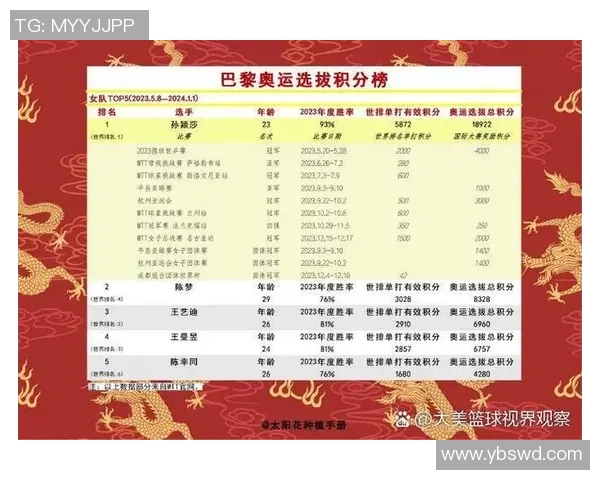 武汉乒乓球队总决赛个人能力分析与表现评估